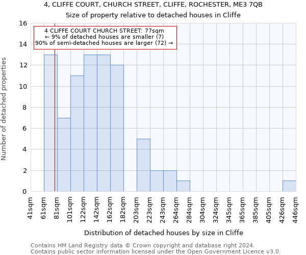 4, CLIFFE COURT, CHURCH STREET, CLIFFE, ROCHESTER, ME3 7QB: Size of property relative to detached houses in Cliffe