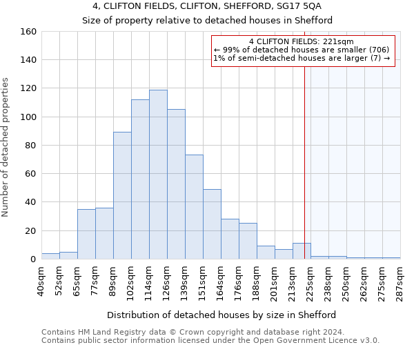 4, CLIFTON FIELDS, CLIFTON, SHEFFORD, SG17 5QA: Size of property relative to detached houses in Shefford