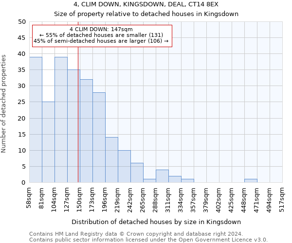 4, CLIM DOWN, KINGSDOWN, DEAL, CT14 8EX: Size of property relative to detached houses in Kingsdown