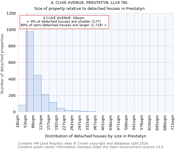 4, CLIVE AVENUE, PRESTATYN, LL19 7BL: Size of property relative to detached houses in Prestatyn