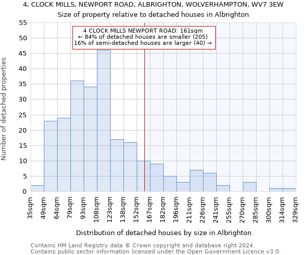 4, CLOCK MILLS, NEWPORT ROAD, ALBRIGHTON, WOLVERHAMPTON, WV7 3EW: Size of property relative to detached houses in Albrighton