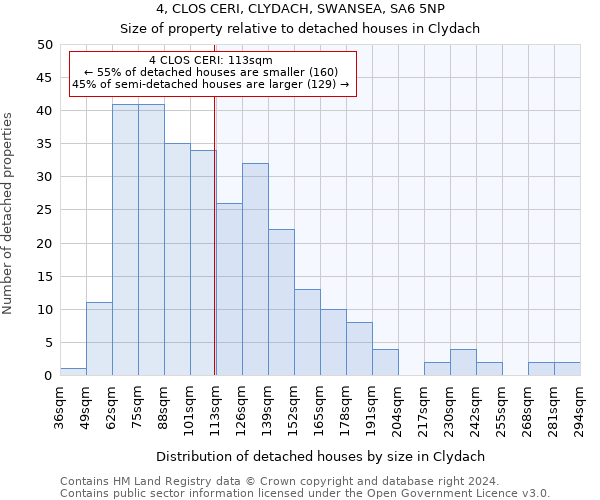 4, CLOS CERI, CLYDACH, SWANSEA, SA6 5NP: Size of property relative to detached houses in Clydach