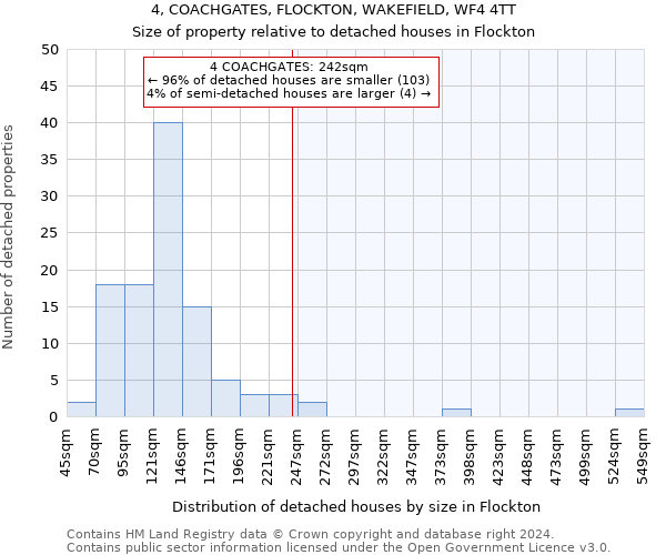 4, COACHGATES, FLOCKTON, WAKEFIELD, WF4 4TT: Size of property relative to detached houses in Flockton