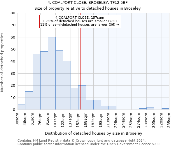 4, COALPORT CLOSE, BROSELEY, TF12 5BF: Size of property relative to detached houses in Broseley