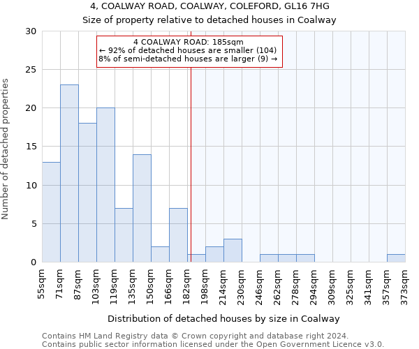 4, COALWAY ROAD, COALWAY, COLEFORD, GL16 7HG: Size of property relative to detached houses in Coalway