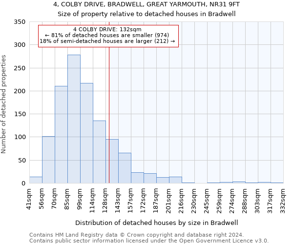 4, COLBY DRIVE, BRADWELL, GREAT YARMOUTH, NR31 9FT: Size of property relative to detached houses in Bradwell