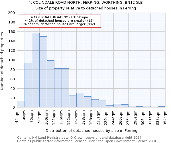 4, COLINDALE ROAD NORTH, FERRING, WORTHING, BN12 5LB: Size of property relative to detached houses in Ferring