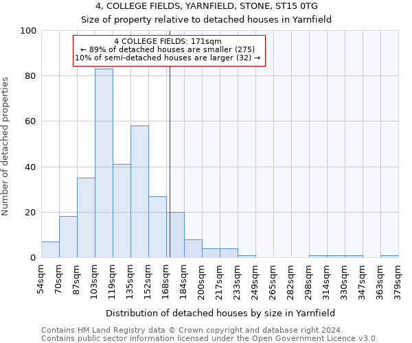 4, COLLEGE FIELDS, YARNFIELD, STONE, ST15 0TG: Size of property relative to detached houses in Yarnfield