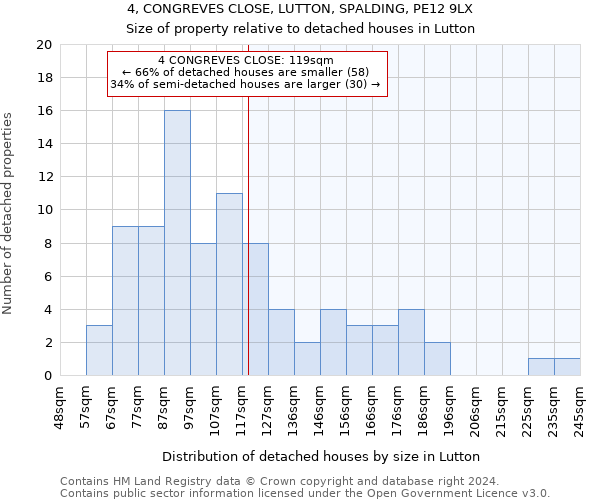 4, CONGREVES CLOSE, LUTTON, SPALDING, PE12 9LX: Size of property relative to detached houses in Lutton