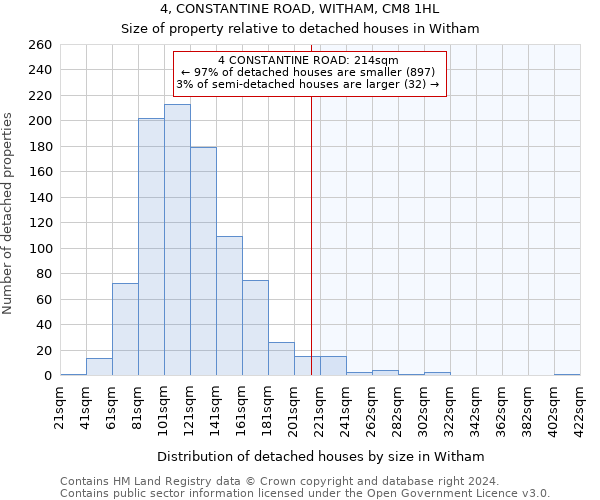 4, CONSTANTINE ROAD, WITHAM, CM8 1HL: Size of property relative to detached houses in Witham