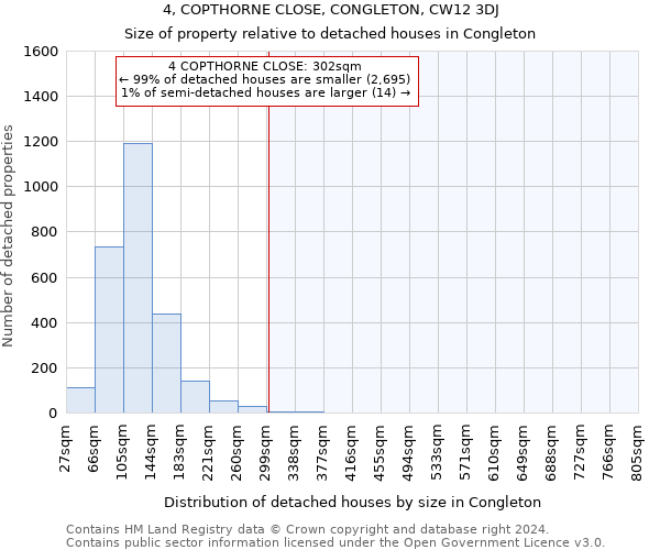 4, COPTHORNE CLOSE, CONGLETON, CW12 3DJ: Size of property relative to detached houses in Congleton