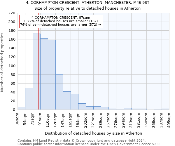 4, CORHAMPTON CRESCENT, ATHERTON, MANCHESTER, M46 9ST: Size of property relative to detached houses in Atherton