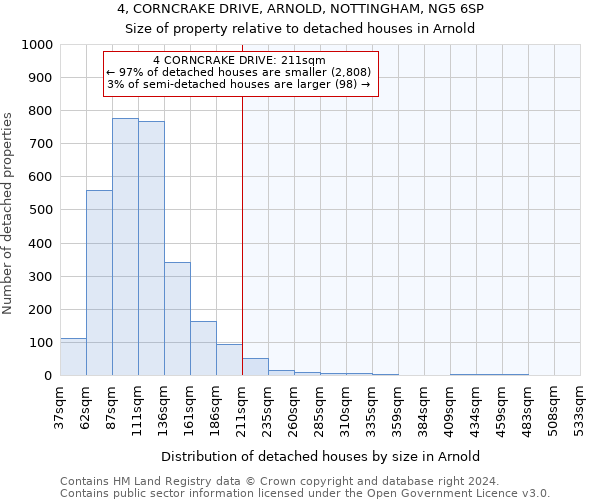 4, CORNCRAKE DRIVE, ARNOLD, NOTTINGHAM, NG5 6SP: Size of property relative to detached houses in Arnold