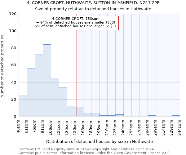 4, CORNER CROFT, HUTHWAITE, SUTTON-IN-ASHFIELD, NG17 2PF: Size of property relative to detached houses in Huthwaite