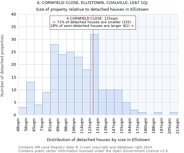 4, CORNFIELD CLOSE, ELLISTOWN, COALVILLE, LE67 1GJ: Size of property relative to detached houses in Ellistown