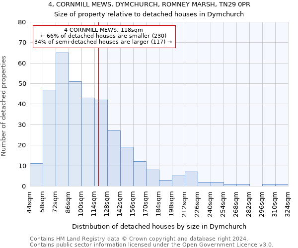 4, CORNMILL MEWS, DYMCHURCH, ROMNEY MARSH, TN29 0PR: Size of property relative to detached houses in Dymchurch