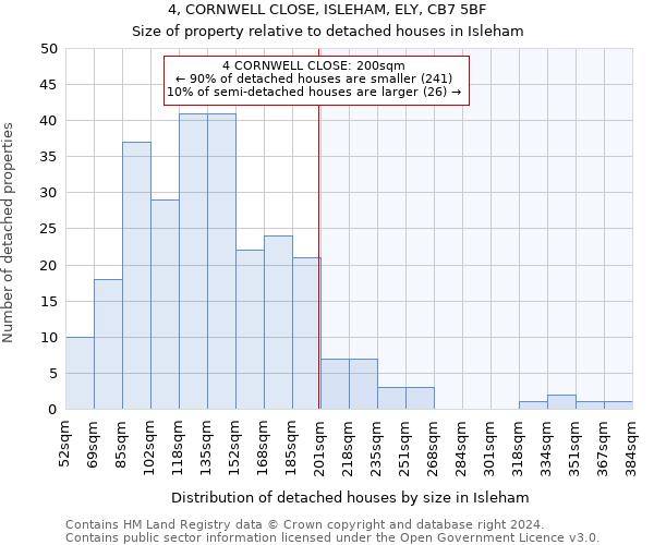 4, CORNWELL CLOSE, ISLEHAM, ELY, CB7 5BF: Size of property relative to detached houses in Isleham