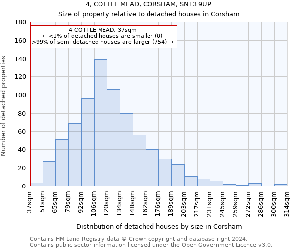 4, COTTLE MEAD, CORSHAM, SN13 9UP: Size of property relative to detached houses in Corsham