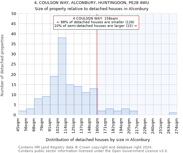 4, COULSON WAY, ALCONBURY, HUNTINGDON, PE28 4WU: Size of property relative to detached houses in Alconbury