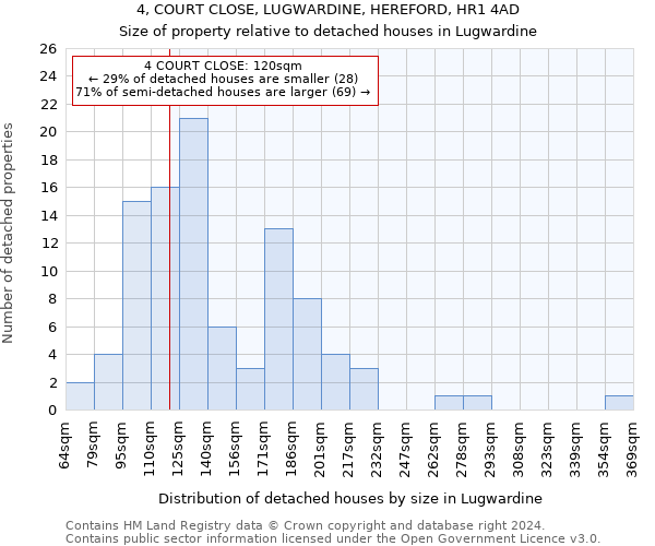 4, COURT CLOSE, LUGWARDINE, HEREFORD, HR1 4AD: Size of property relative to detached houses in Lugwardine