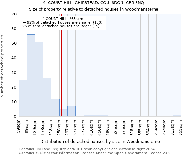 4, COURT HILL, CHIPSTEAD, COULSDON, CR5 3NQ: Size of property relative to detached houses in Woodmansterne