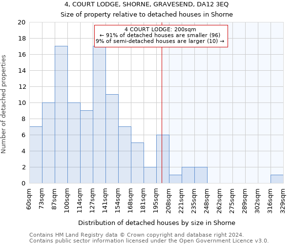 4, COURT LODGE, SHORNE, GRAVESEND, DA12 3EQ: Size of property relative to detached houses in Shorne