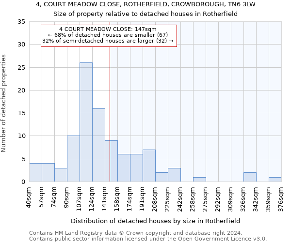 4, COURT MEADOW CLOSE, ROTHERFIELD, CROWBOROUGH, TN6 3LW: Size of property relative to detached houses in Rotherfield