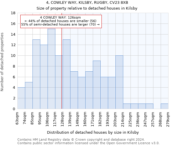 4, COWLEY WAY, KILSBY, RUGBY, CV23 8XB: Size of property relative to detached houses in Kilsby