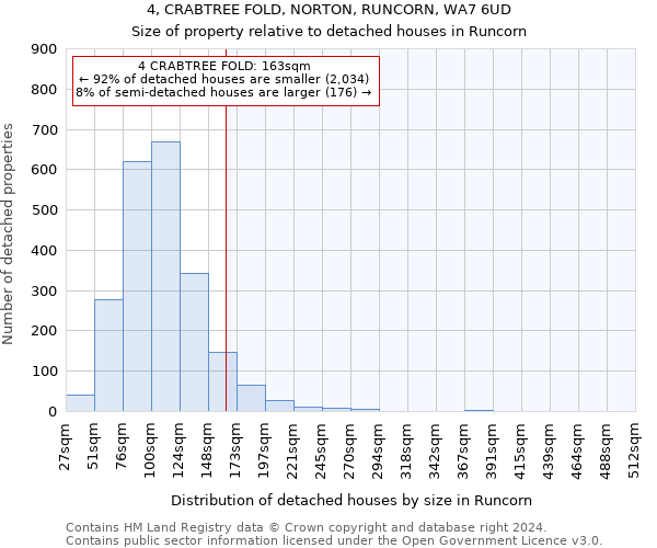 4, CRABTREE FOLD, NORTON, RUNCORN, WA7 6UD: Size of property relative to detached houses in Runcorn