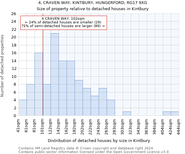 4, CRAVEN WAY, KINTBURY, HUNGERFORD, RG17 9XG: Size of property relative to detached houses in Kintbury