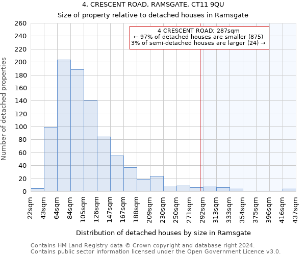 4, CRESCENT ROAD, RAMSGATE, CT11 9QU: Size of property relative to detached houses in Ramsgate