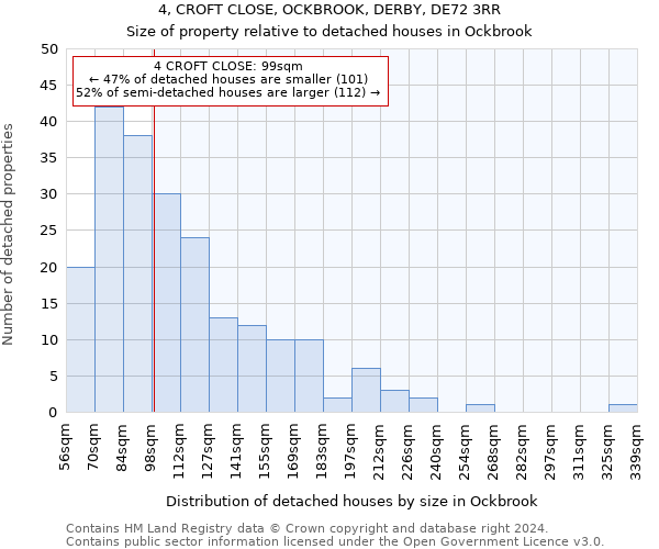 4, CROFT CLOSE, OCKBROOK, DERBY, DE72 3RR: Size of property relative to detached houses in Ockbrook