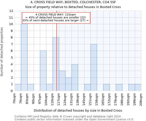 4, CROSS FIELD WAY, BOXTED, COLCHESTER, CO4 5SF: Size of property relative to detached houses in Boxted Cross