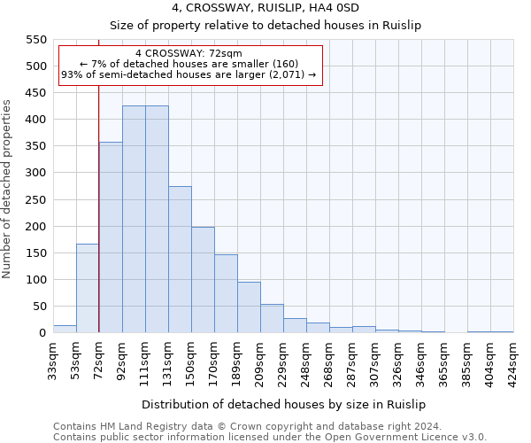 4, CROSSWAY, RUISLIP, HA4 0SD: Size of property relative to detached houses in Ruislip