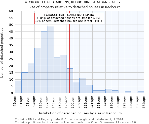 4, CROUCH HALL GARDENS, REDBOURN, ST ALBANS, AL3 7EL: Size of property relative to detached houses in Redbourn