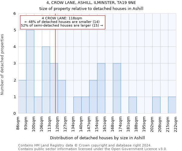 4, CROW LANE, ASHILL, ILMINSTER, TA19 9NE: Size of property relative to detached houses in Ashill