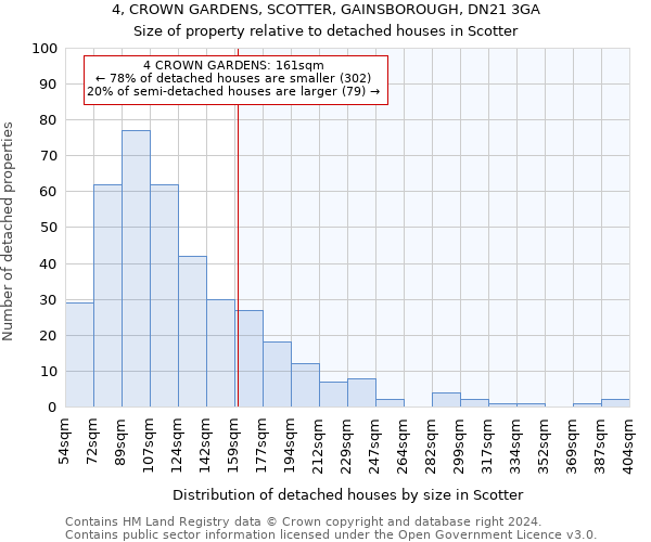 4, CROWN GARDENS, SCOTTER, GAINSBOROUGH, DN21 3GA: Size of property relative to detached houses in Scotter