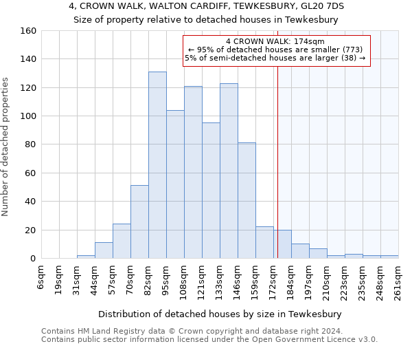 4, CROWN WALK, WALTON CARDIFF, TEWKESBURY, GL20 7DS: Size of property relative to detached houses in Tewkesbury