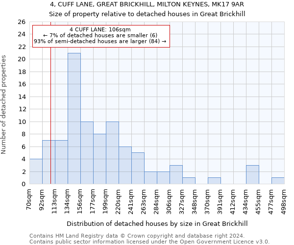 4, CUFF LANE, GREAT BRICKHILL, MILTON KEYNES, MK17 9AR: Size of property relative to detached houses in Great Brickhill