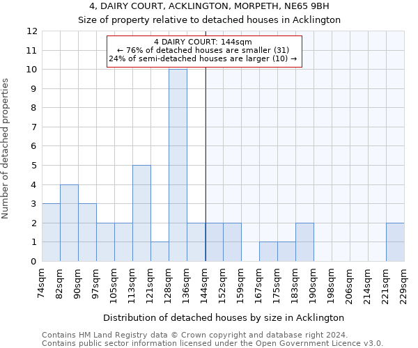 4, DAIRY COURT, ACKLINGTON, MORPETH, NE65 9BH: Size of property relative to detached houses in Acklington