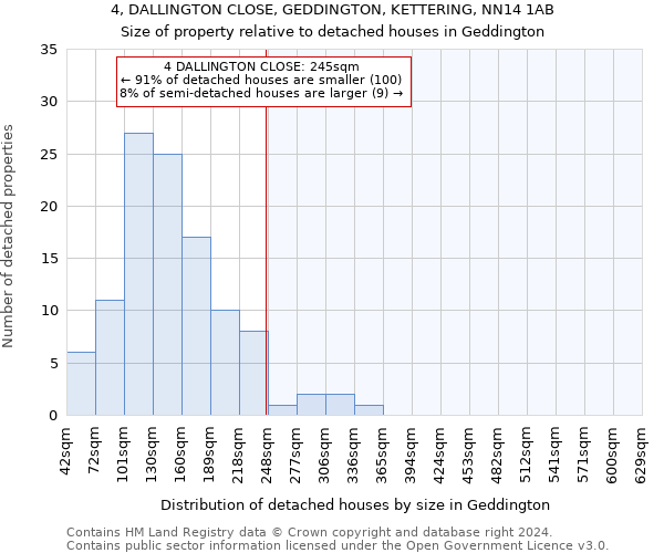 4, DALLINGTON CLOSE, GEDDINGTON, KETTERING, NN14 1AB: Size of property relative to detached houses in Geddington