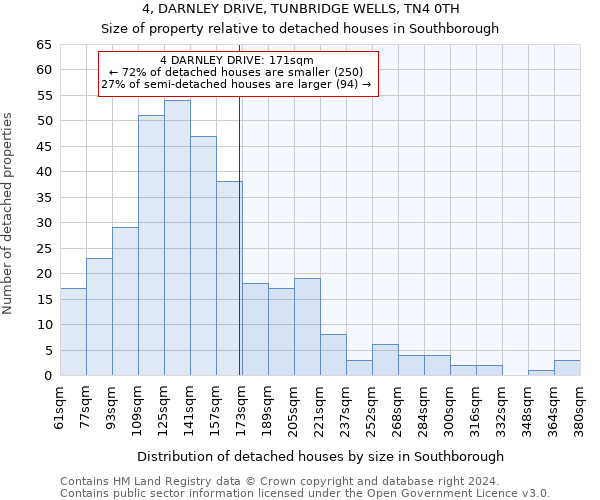 4, DARNLEY DRIVE, TUNBRIDGE WELLS, TN4 0TH: Size of property relative to detached houses in Southborough