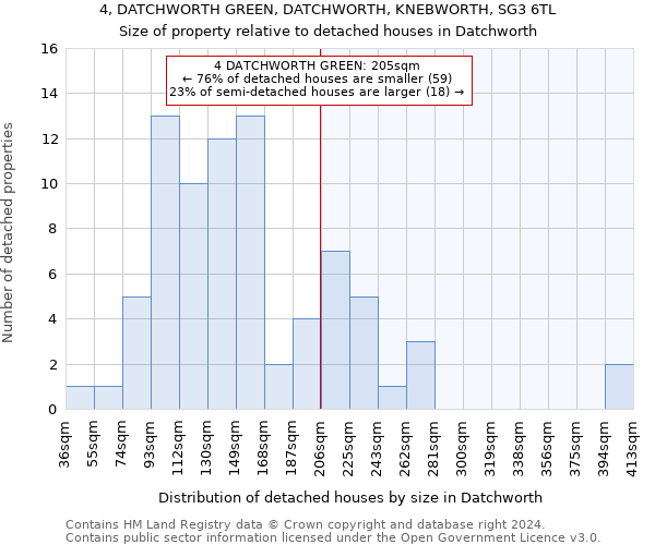 4, DATCHWORTH GREEN, DATCHWORTH, KNEBWORTH, SG3 6TL: Size of property relative to detached houses in Datchworth