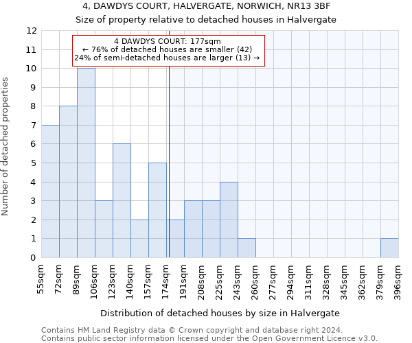 4, DAWDYS COURT, HALVERGATE, NORWICH, NR13 3BF: Size of property relative to detached houses in Halvergate