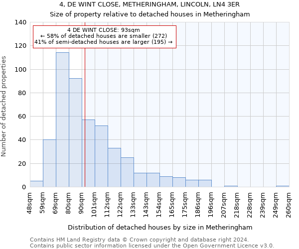 4, DE WINT CLOSE, METHERINGHAM, LINCOLN, LN4 3ER: Size of property relative to detached houses in Metheringham