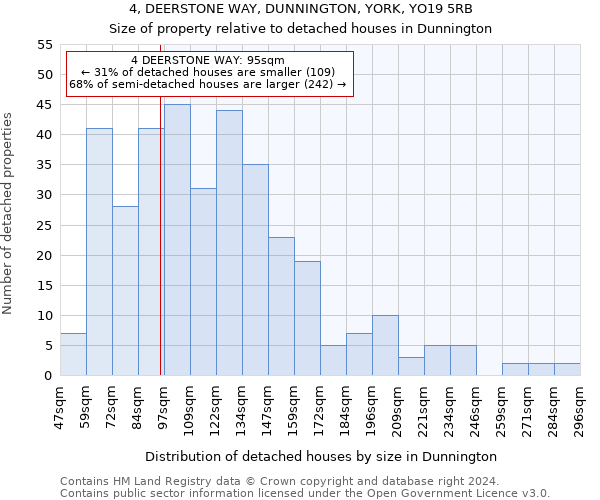 4, DEERSTONE WAY, DUNNINGTON, YORK, YO19 5RB: Size of property relative to detached houses in Dunnington