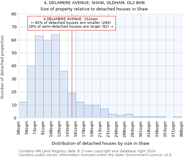 4, DELAMERE AVENUE, SHAW, OLDHAM, OL2 8HN: Size of property relative to detached houses in Shaw