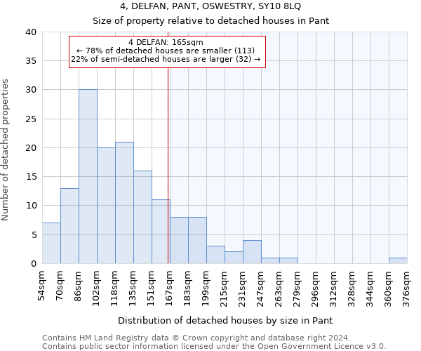 4, DELFAN, PANT, OSWESTRY, SY10 8LQ: Size of property relative to detached houses in Pant