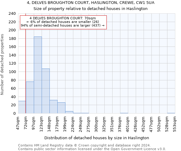 4, DELVES BROUGHTON COURT, HASLINGTON, CREWE, CW1 5UA: Size of property relative to detached houses in Haslington