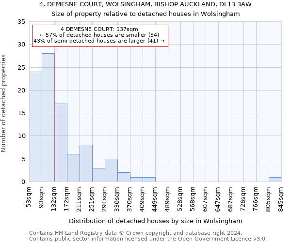 4, DEMESNE COURT, WOLSINGHAM, BISHOP AUCKLAND, DL13 3AW: Size of property relative to detached houses in Wolsingham